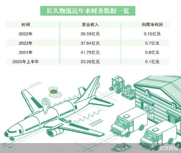 10倍杠杆平台 长久系喜忧参半
